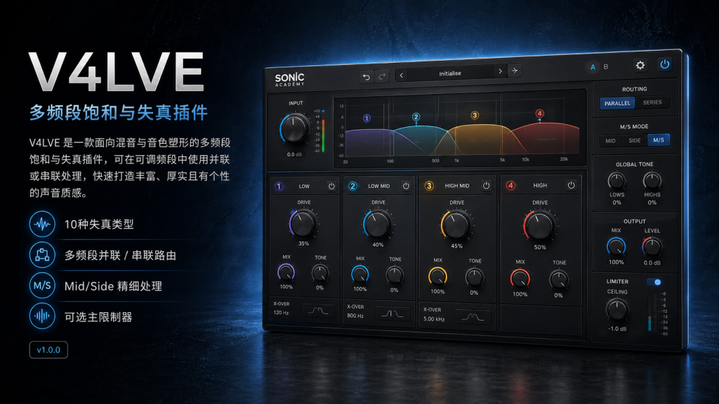 图片[1]-Sonic Academy V4LVE v1.0.0 多频段饱和与失真插件